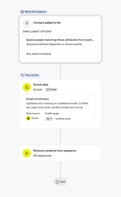 apollo workflow