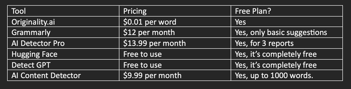 ai detector tools pricing min