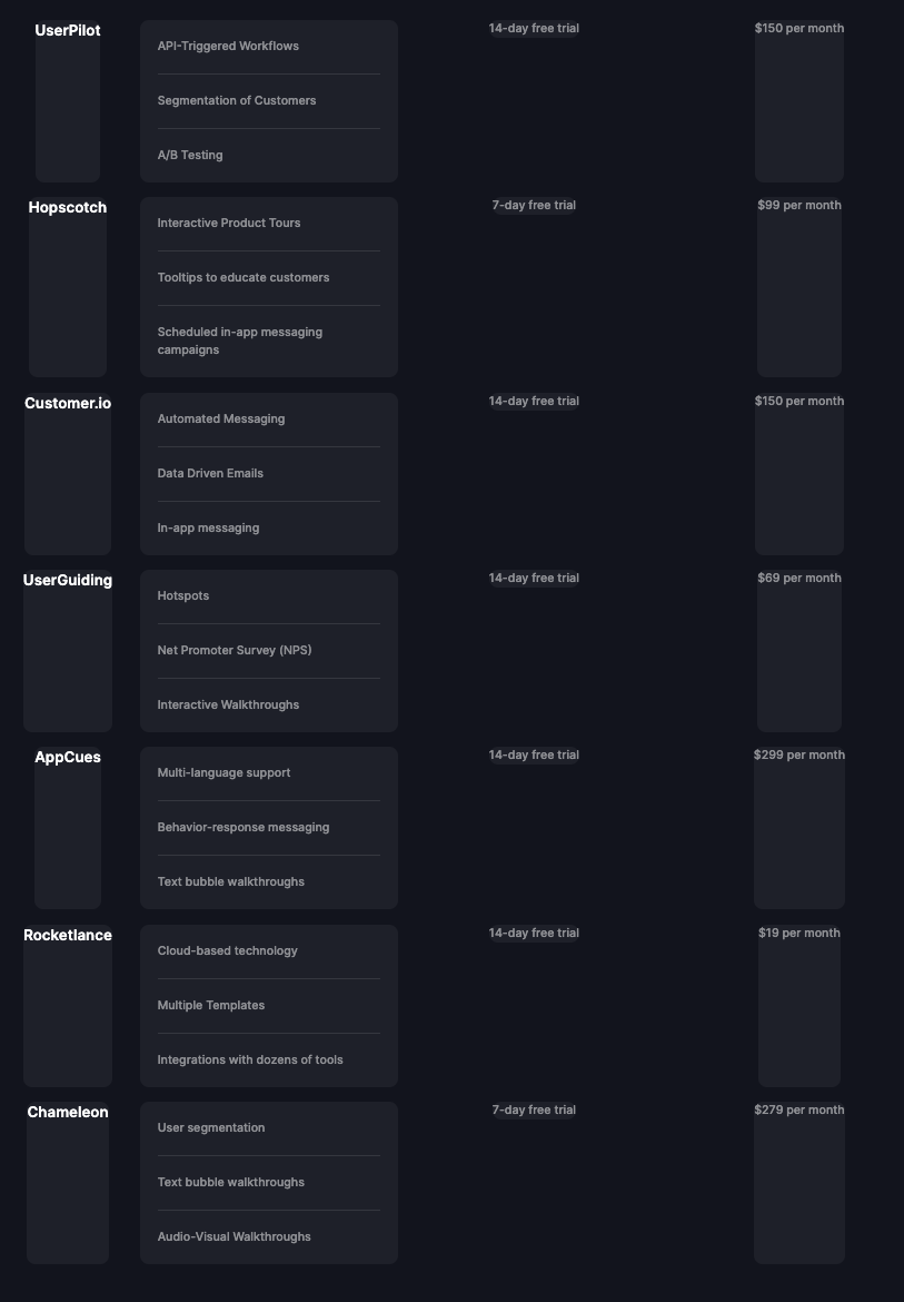 customer onboarding software comparison grid min
