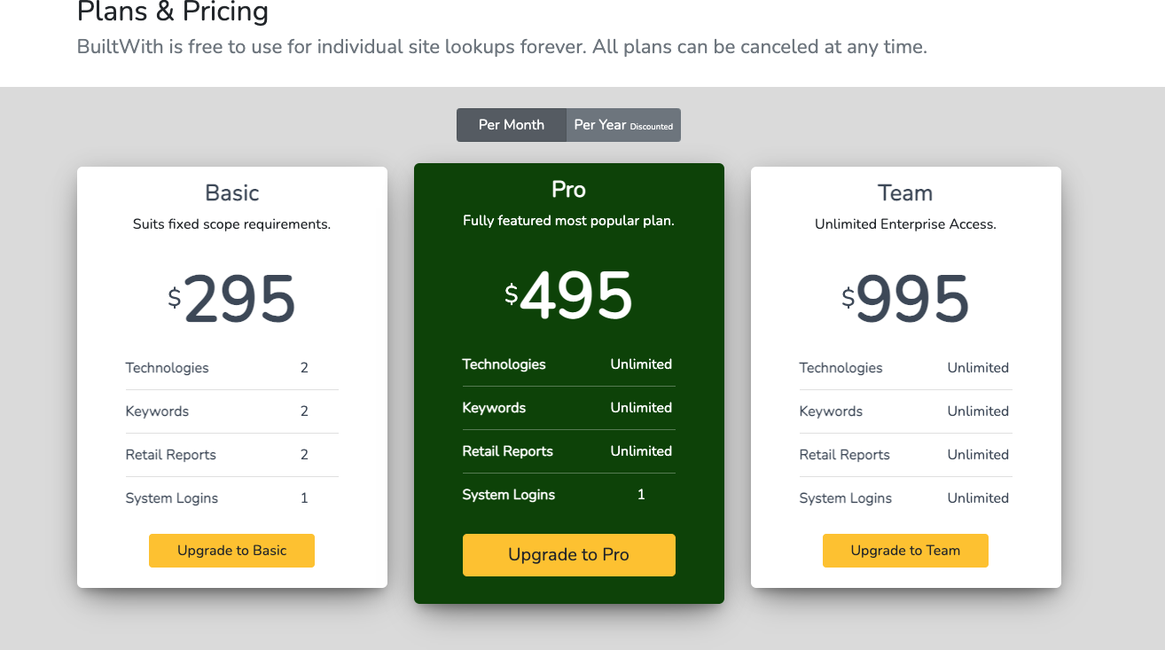 BuiltWith pricing plans