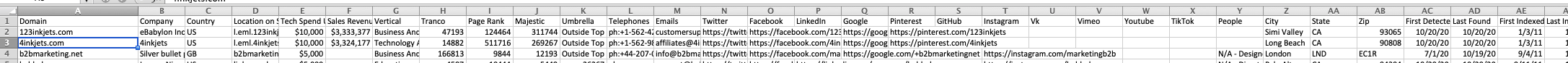 BuiltWith export data columns