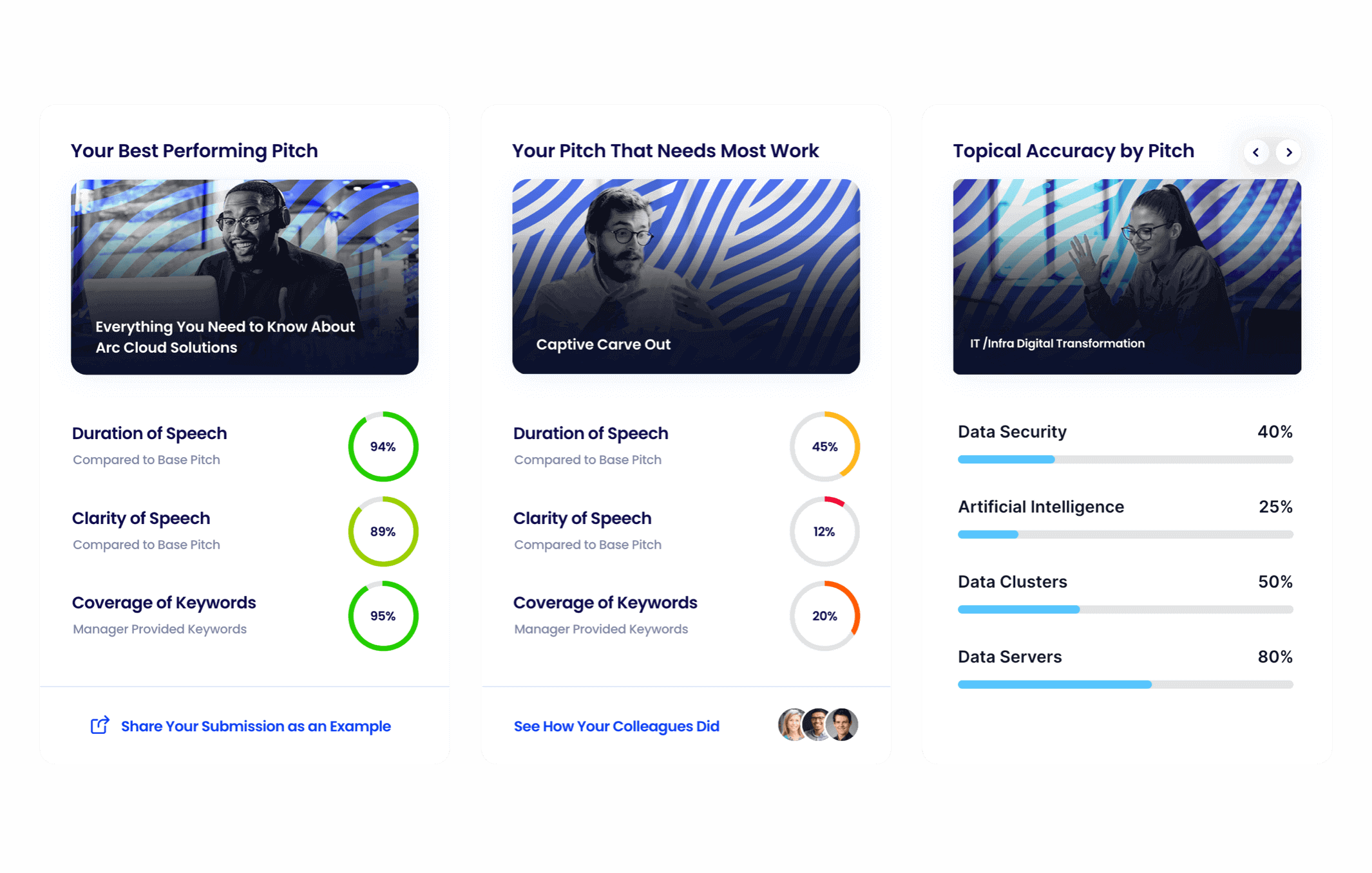 nytro ai pitch report