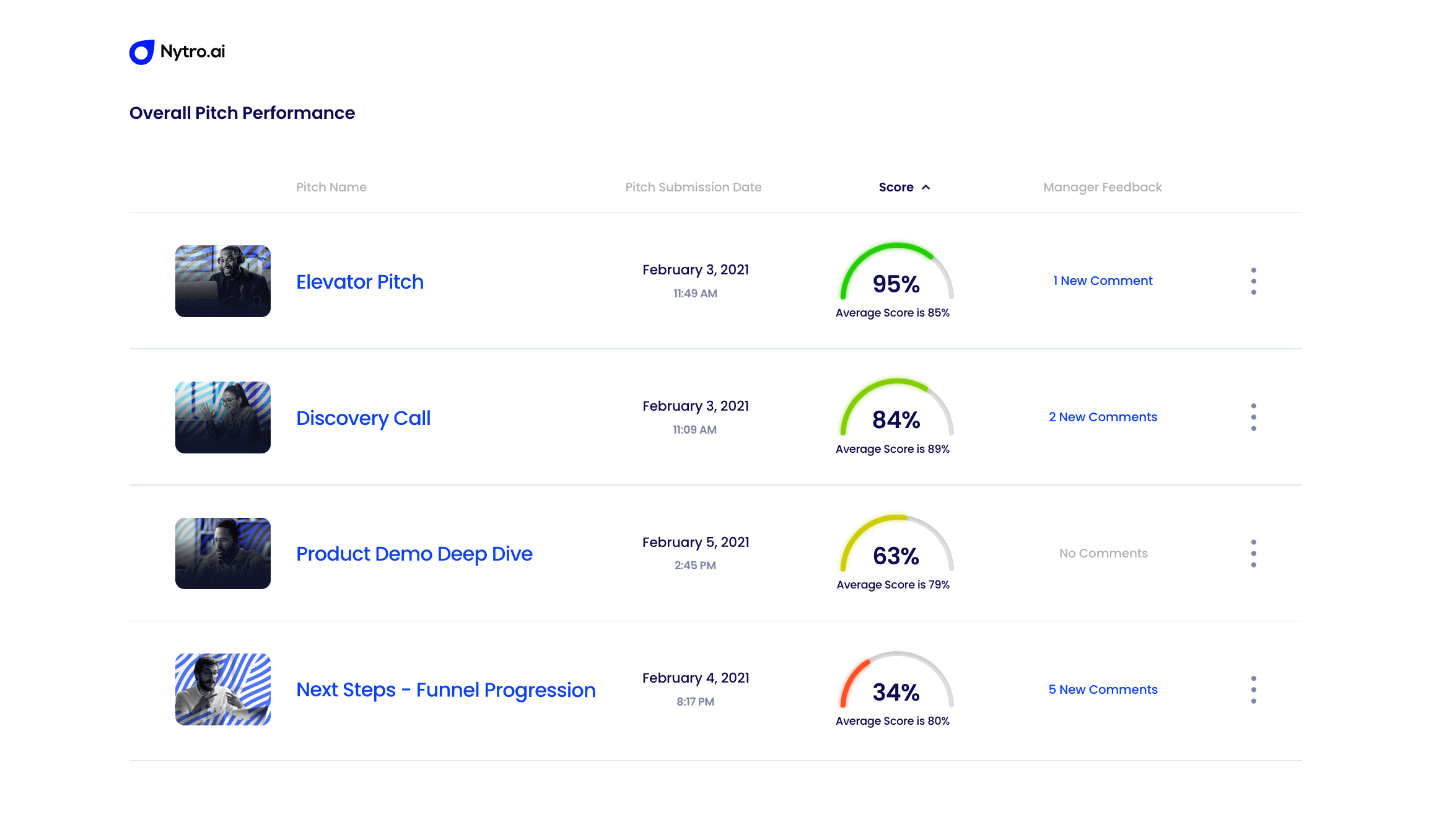 nytro.ai 20experimental onboarding new